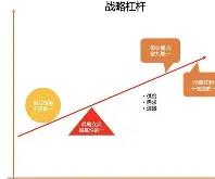 基达芬失利调整策略，备战接下来的较量